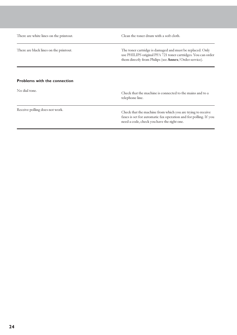 Error codes | TA Triumph-Adler FAX 920 User Manual | Page 24 / 32