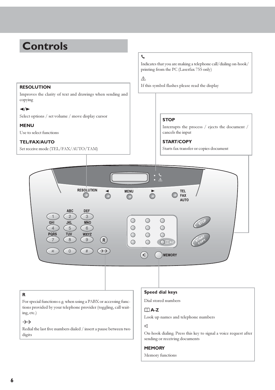 Controls | TA Triumph-Adler FAX 920 User Manual | Page 6 / 32