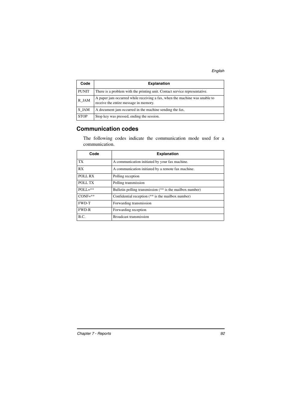 Communication codes | TA Triumph-Adler FAX 925 User Manual | Page 100 / 129