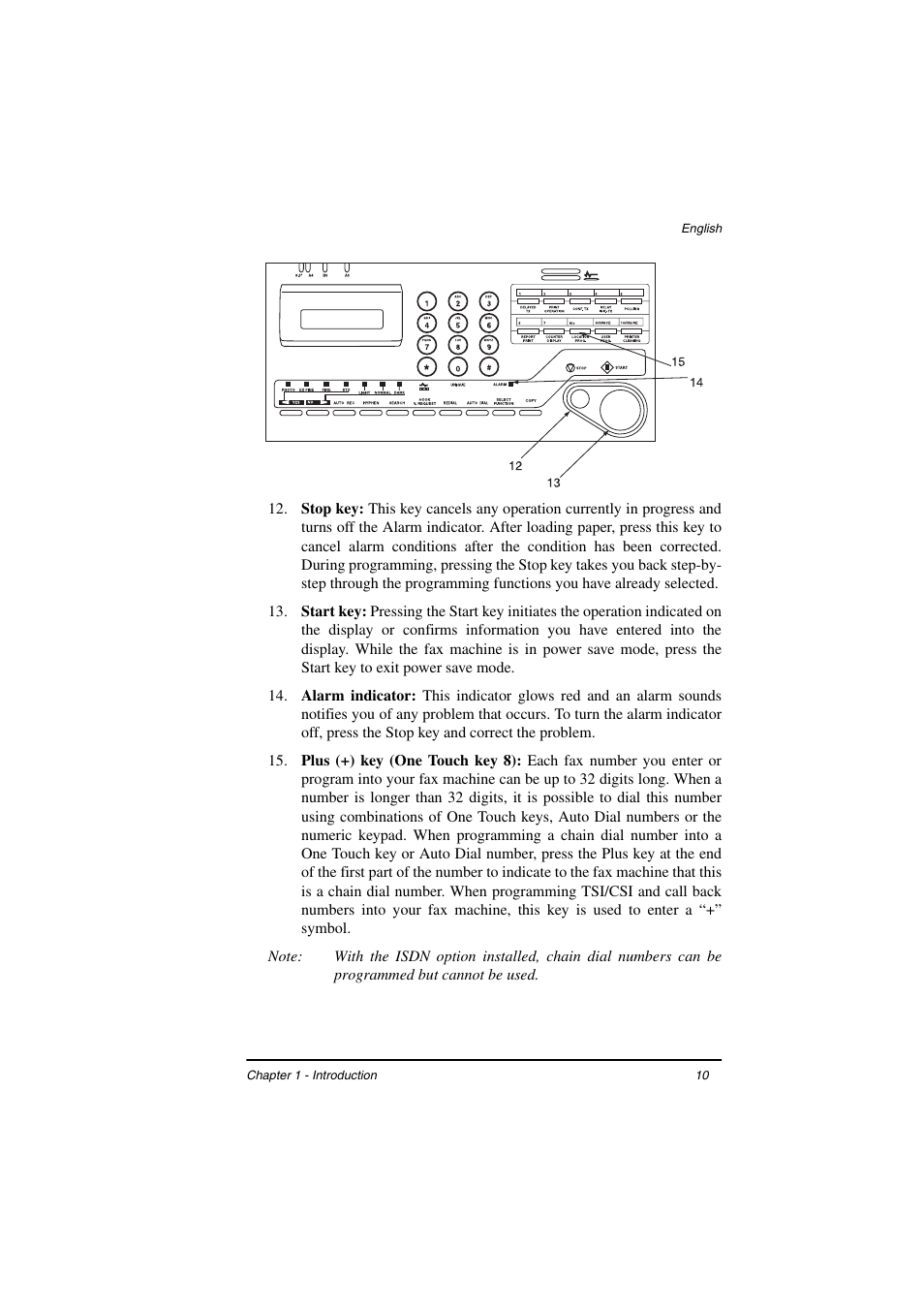 TA Triumph-Adler FAX 925 User Manual | Page 18 / 129