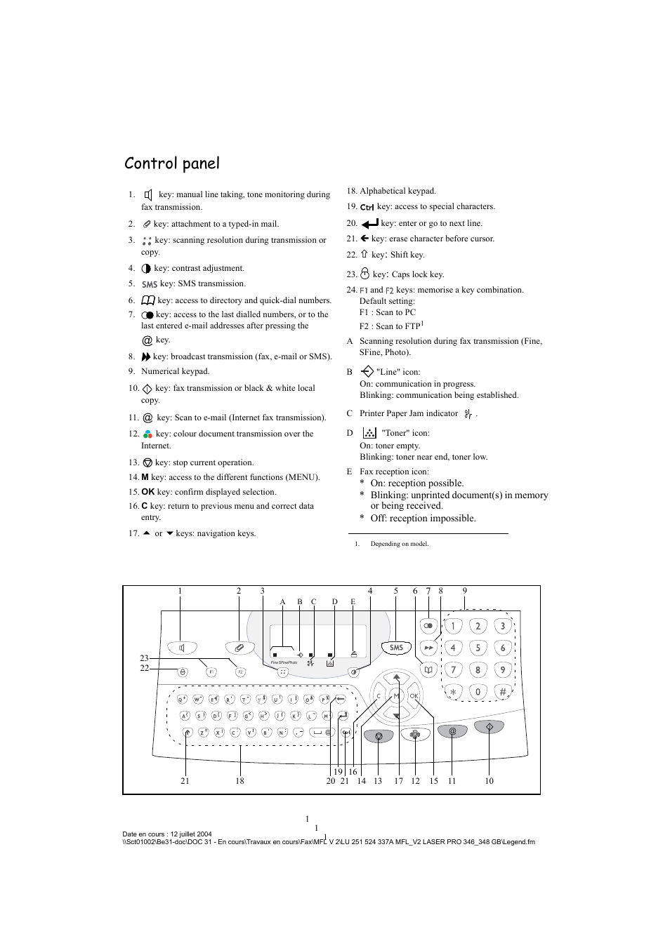 Control panel | TA Triumph-Adler FAX 941 User Manual | Page 2 / 115