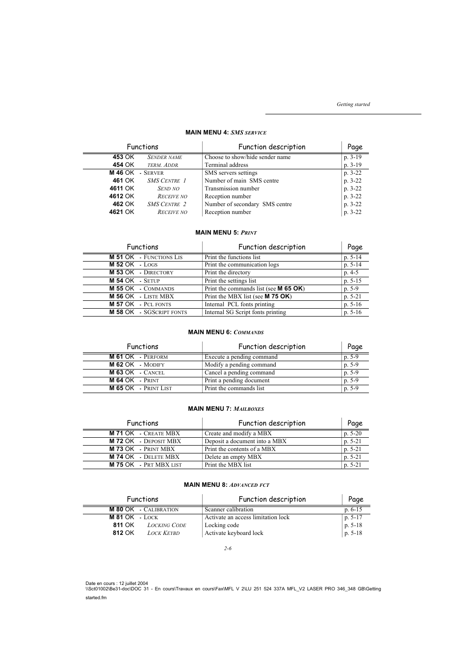 Functions function description page | TA Triumph-Adler FAX 941 User Manual | Page 31 / 115