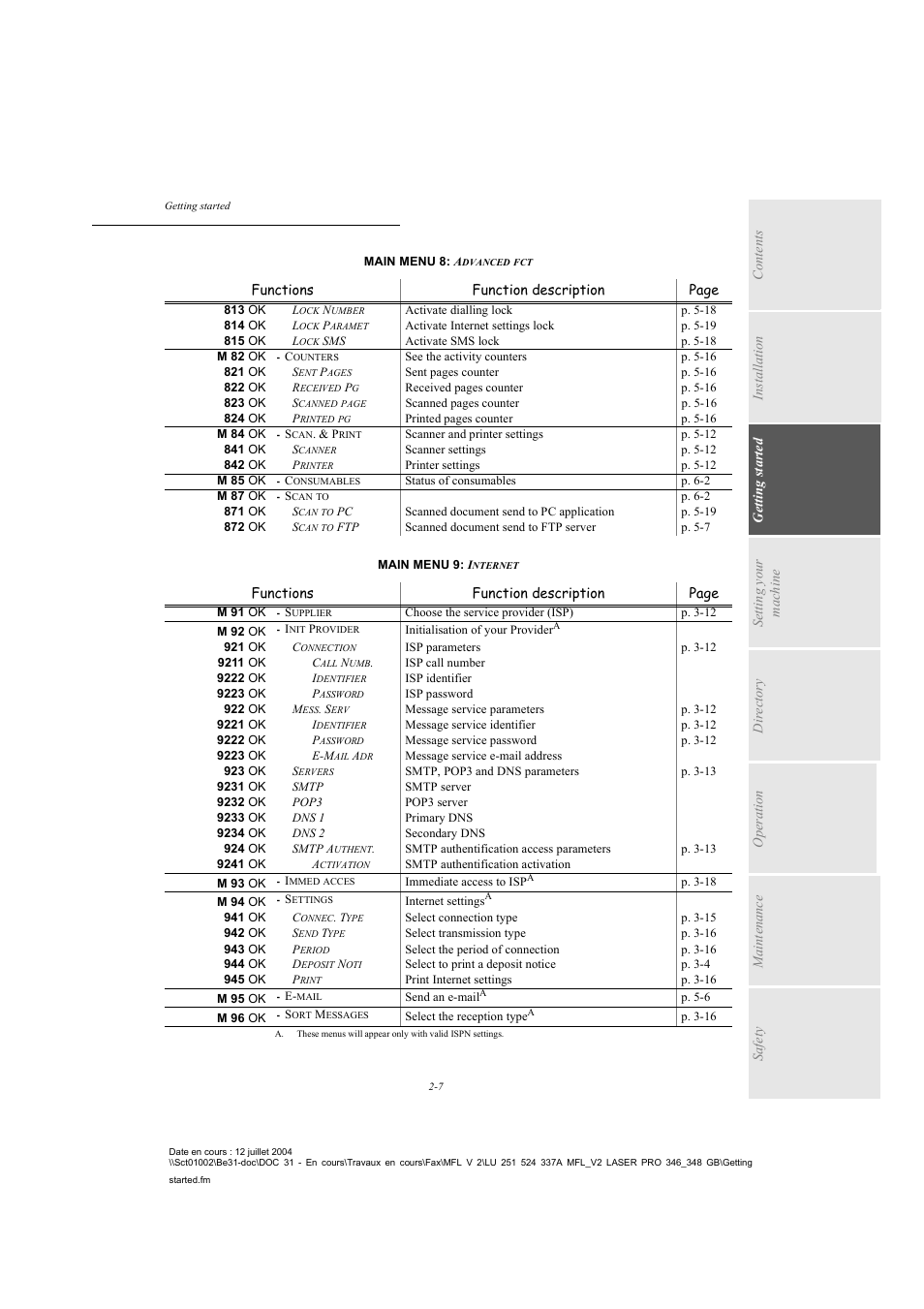 TA Triumph-Adler FAX 941 User Manual | Page 32 / 115