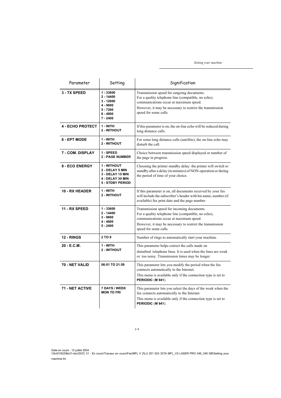 Parameter setting signification | TA Triumph-Adler FAX 941 User Manual | Page 41 / 115