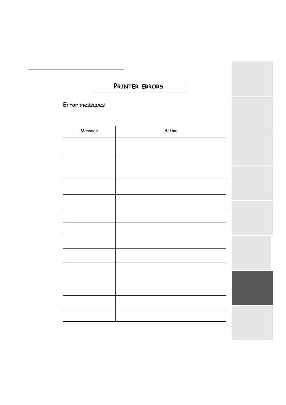 Printer errors, Error messages, Rinter | Errors | TA Triumph-Adler FAX 942 User Manual | Page 121 / 132