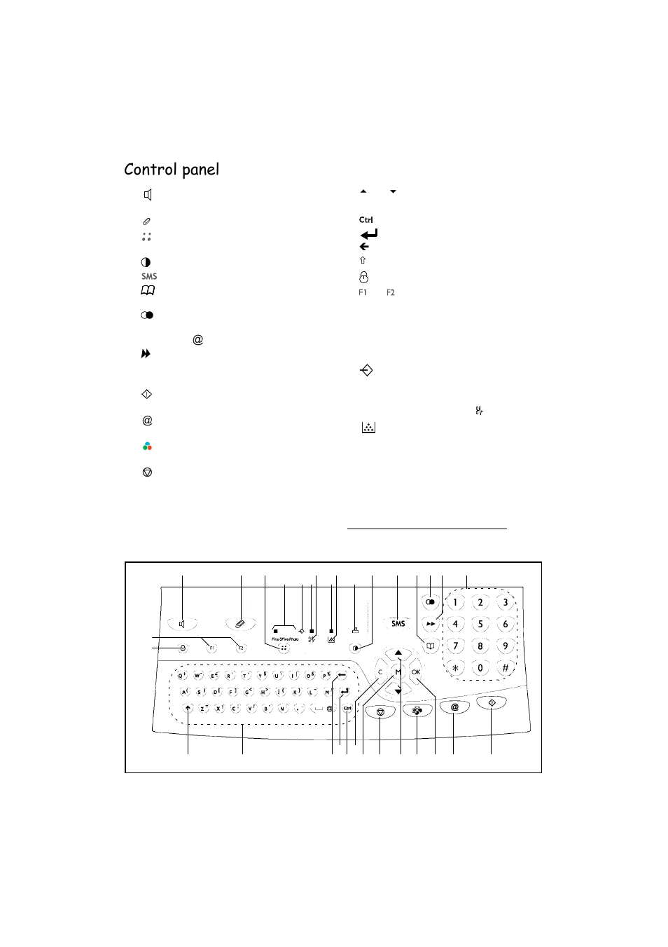 Control panel | TA Triumph-Adler FAX 942 User Manual | Page 3 / 132