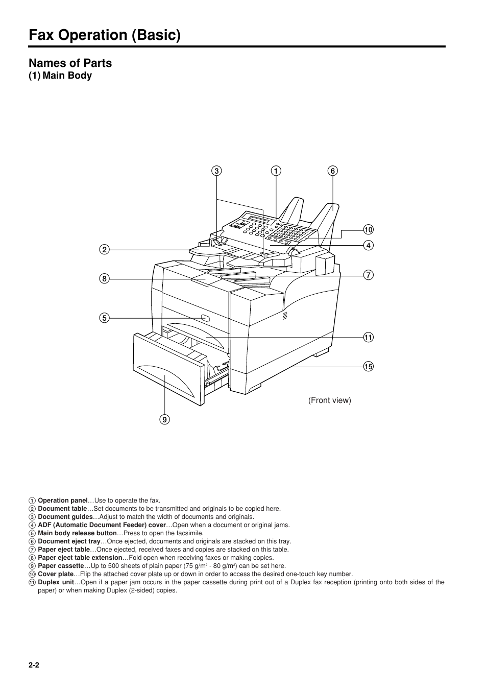 Names of parts, 1) main body, Names of parts -2 | 1) main body -2, Fax operation (basic) | TA Triumph-Adler FAX 950 User Manual | Page 14 / 155