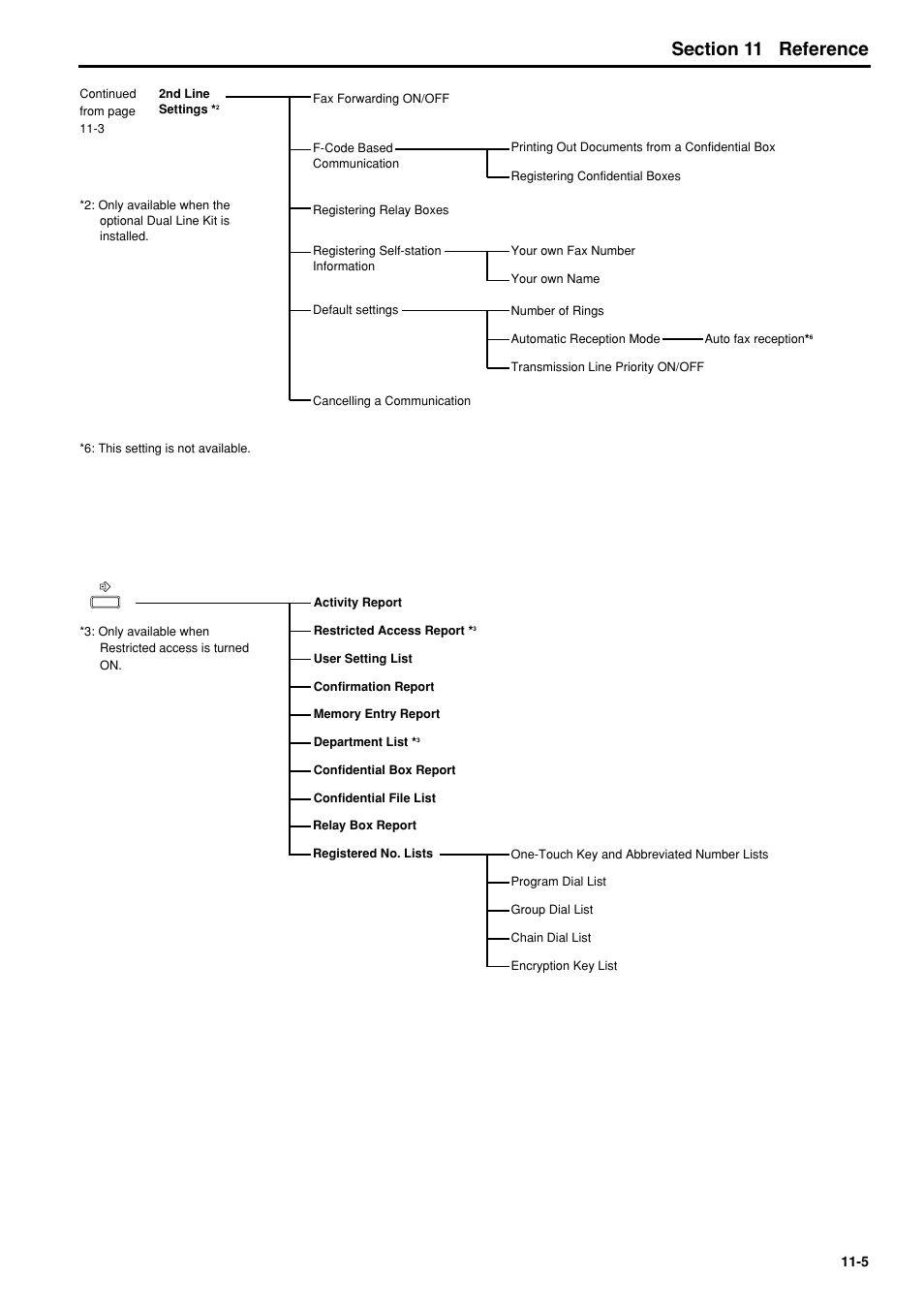 6hfwlrq reference | TA Triumph-Adler FAX 950 User Manual | Page 149 / 155