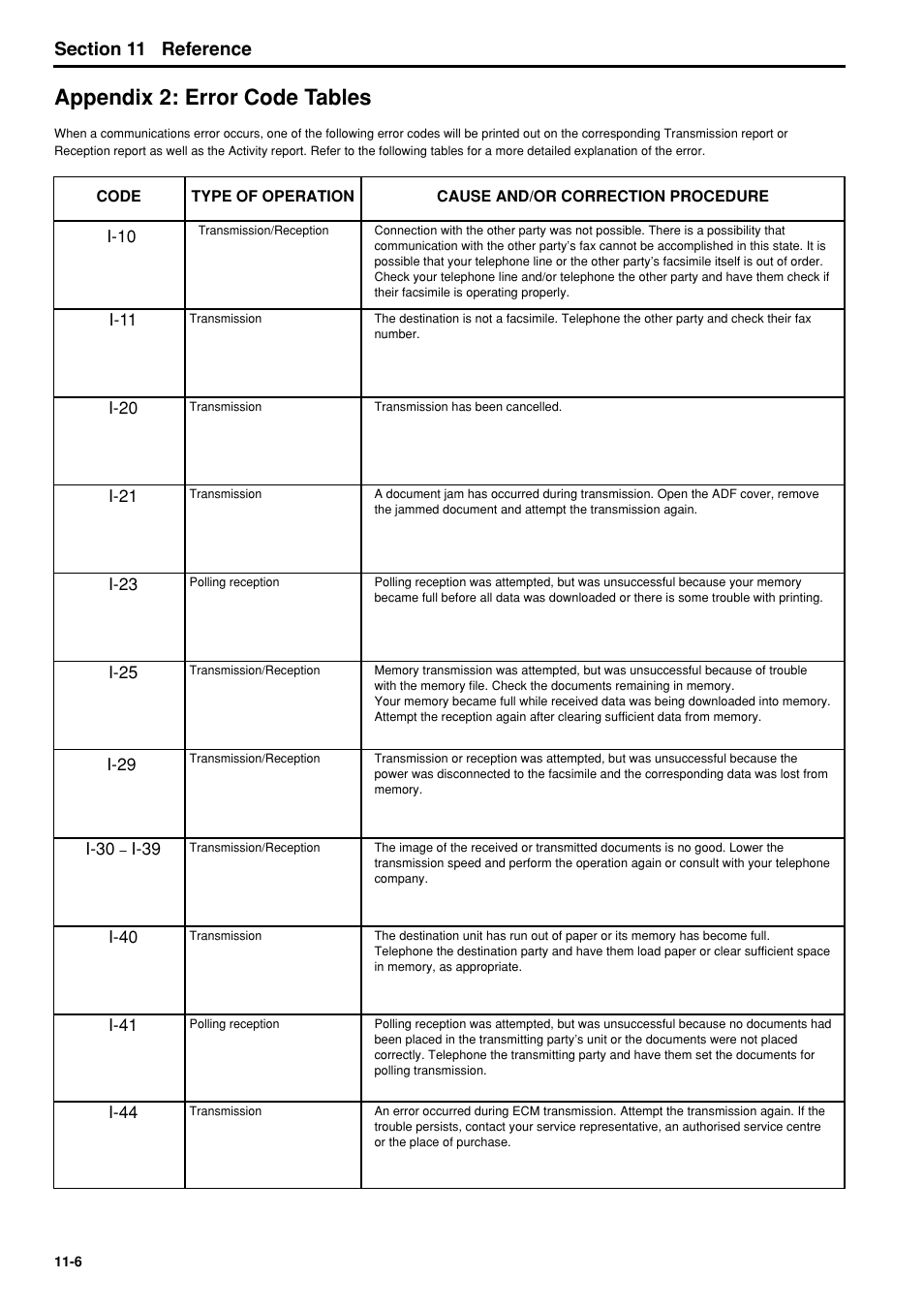 Appendix 2: error code tables, Appendix 2: error code tables -6, 6hfwlrq reference | TA Triumph-Adler FAX 950 User Manual | Page 150 / 155