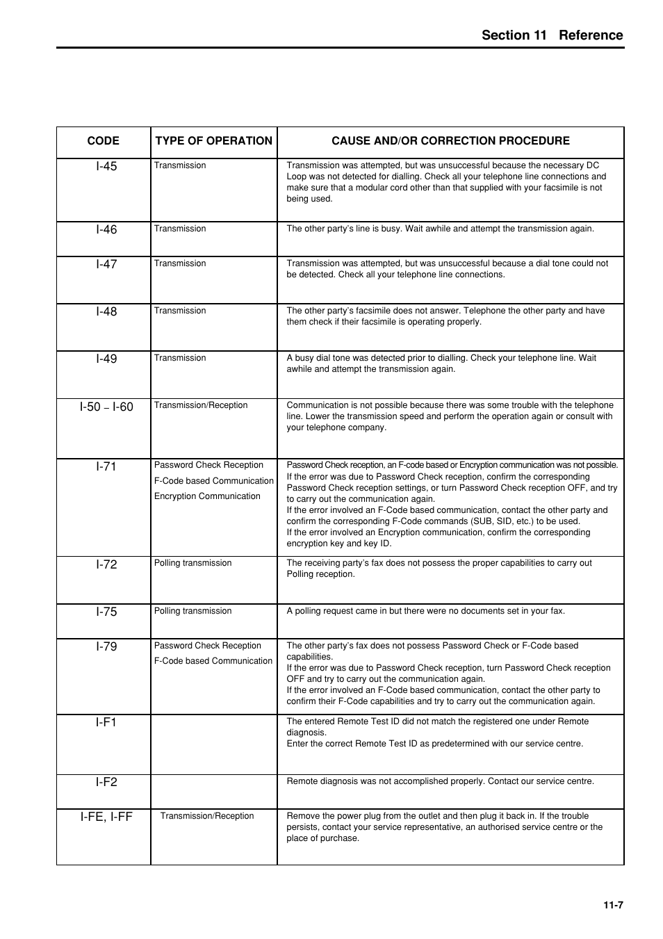 6hfwlrq reference | TA Triumph-Adler FAX 950 User Manual | Page 151 / 155