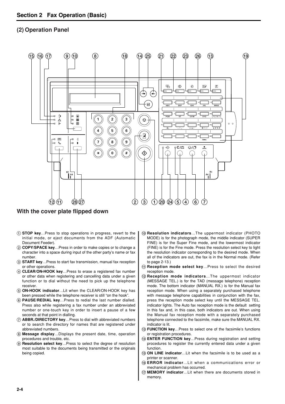 2) operation panel, 2) operation panel -4, 6hfwlrq fax operation (basic) | TA Triumph-Adler FAX 950 User Manual | Page 16 / 155