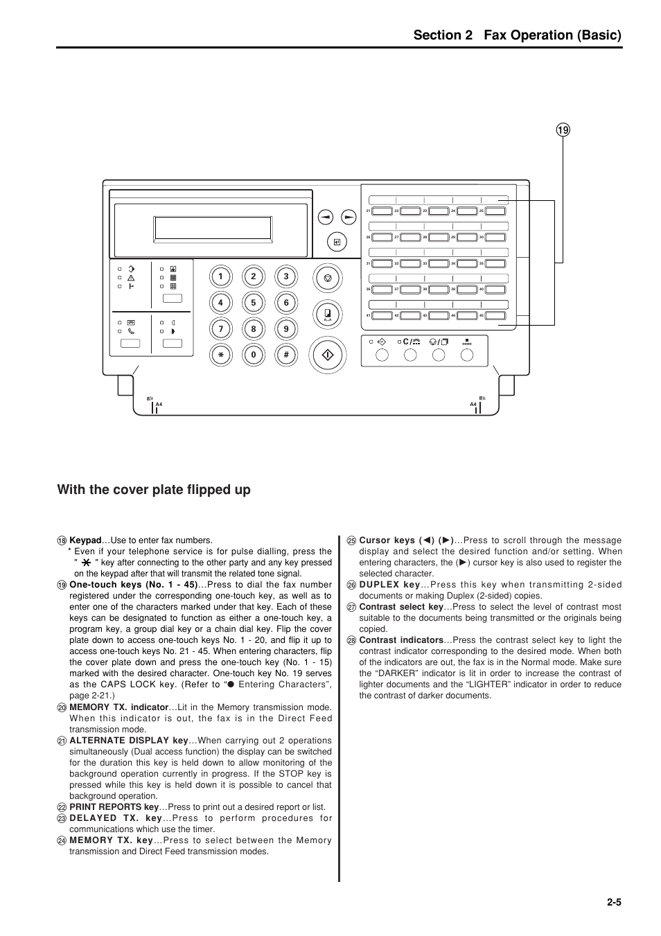 6hfwlrq fax operation (basic), With the cover plate flipped up | TA Triumph-Adler FAX 950 User Manual | Page 17 / 155