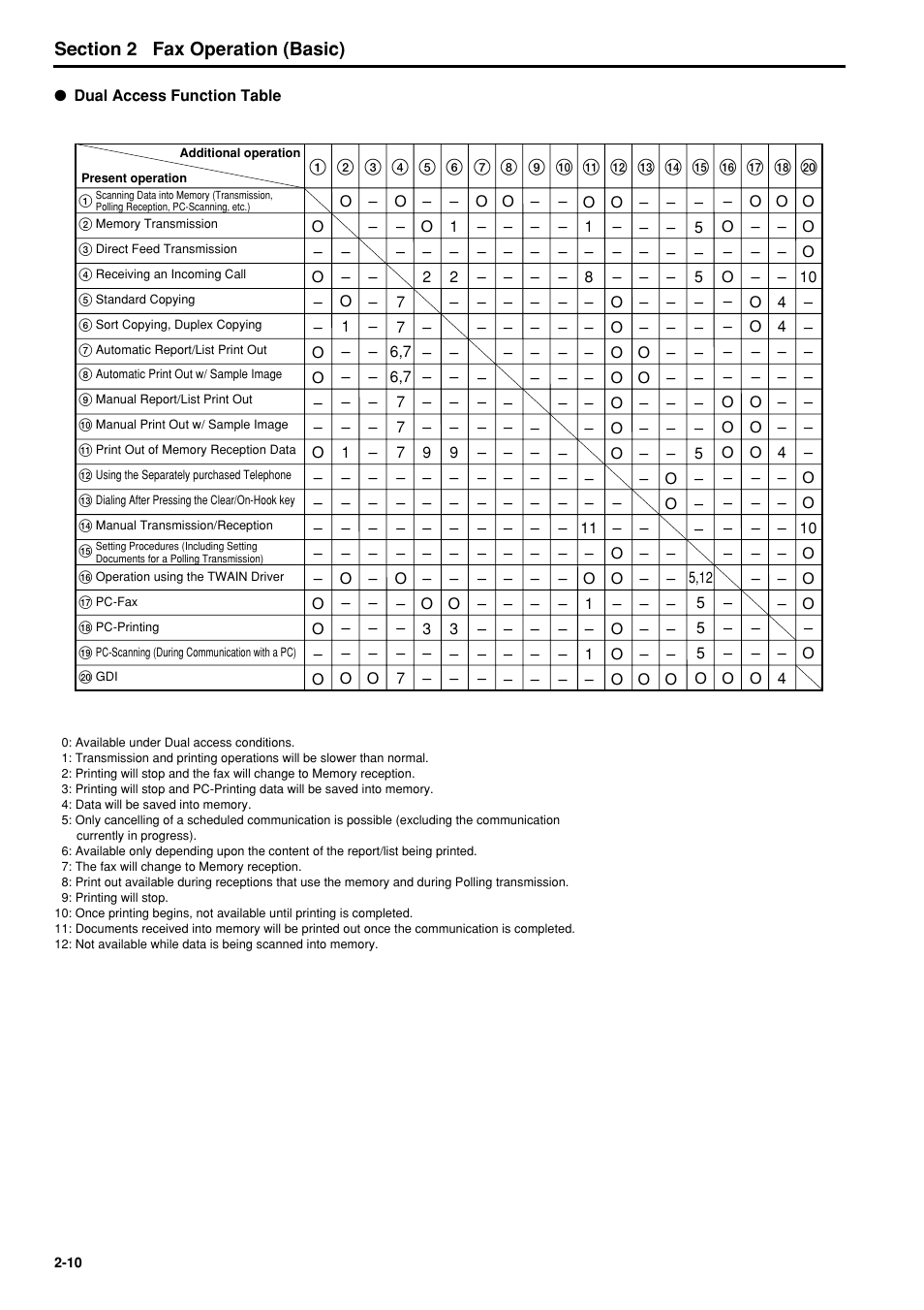 6hfwlrq fax operation (basic) | TA Triumph-Adler FAX 950 User Manual | Page 22 / 155