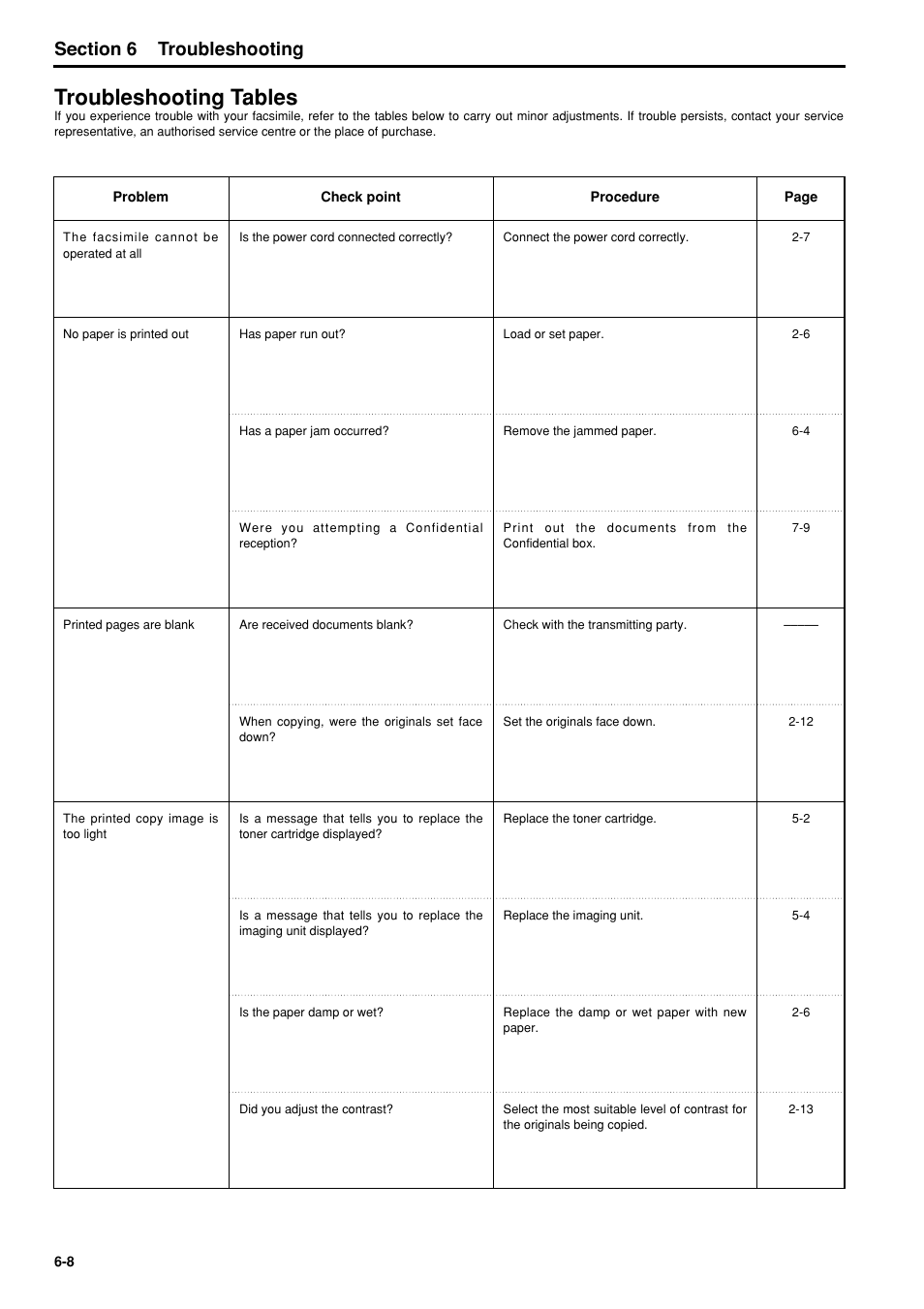 Troubleshooting tables, Troubleshooting tables -8, 6hfwlrq troubleshooting | TA Triumph-Adler FAX 950 User Manual | Page 68 / 155