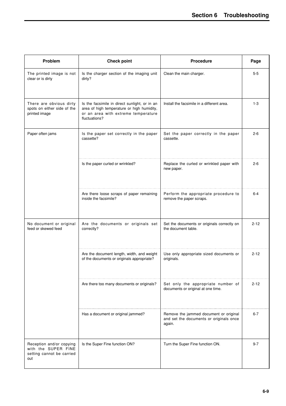 6hfwlrq troubleshooting | TA Triumph-Adler FAX 950 User Manual | Page 69 / 155