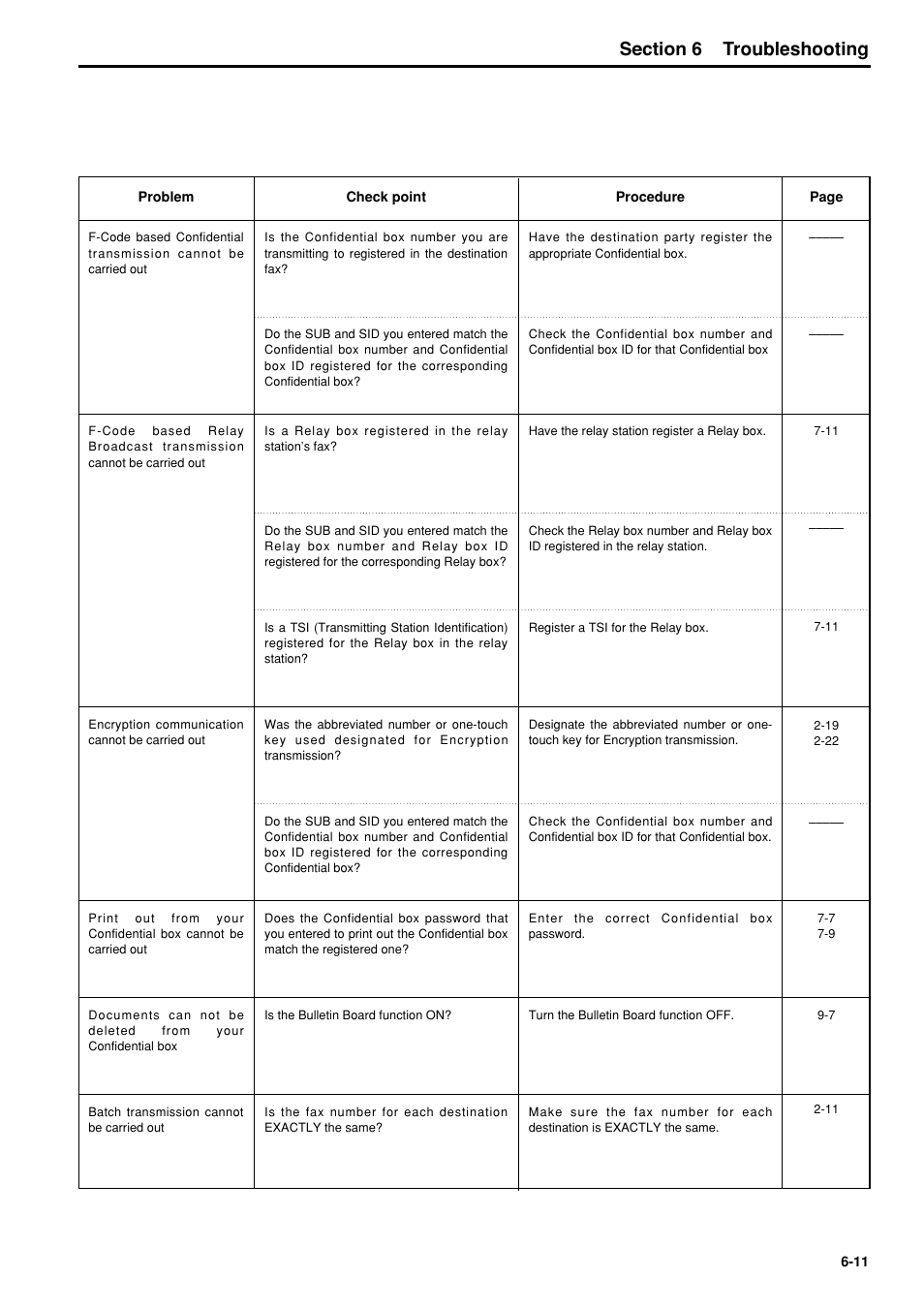 6hfwlrq troubleshooting | TA Triumph-Adler FAX 950 User Manual | Page 71 / 155