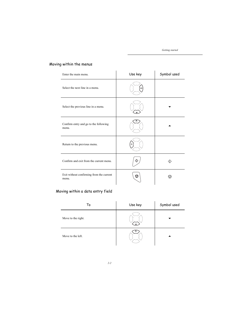 Moving within the menus, Moving within a data entry field | TA Triumph-Adler MFP 980 User Manual | Page 29 / 125