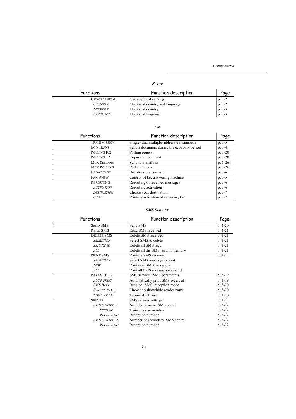 Functions function description page | TA Triumph-Adler MFP 980 User Manual | Page 33 / 125