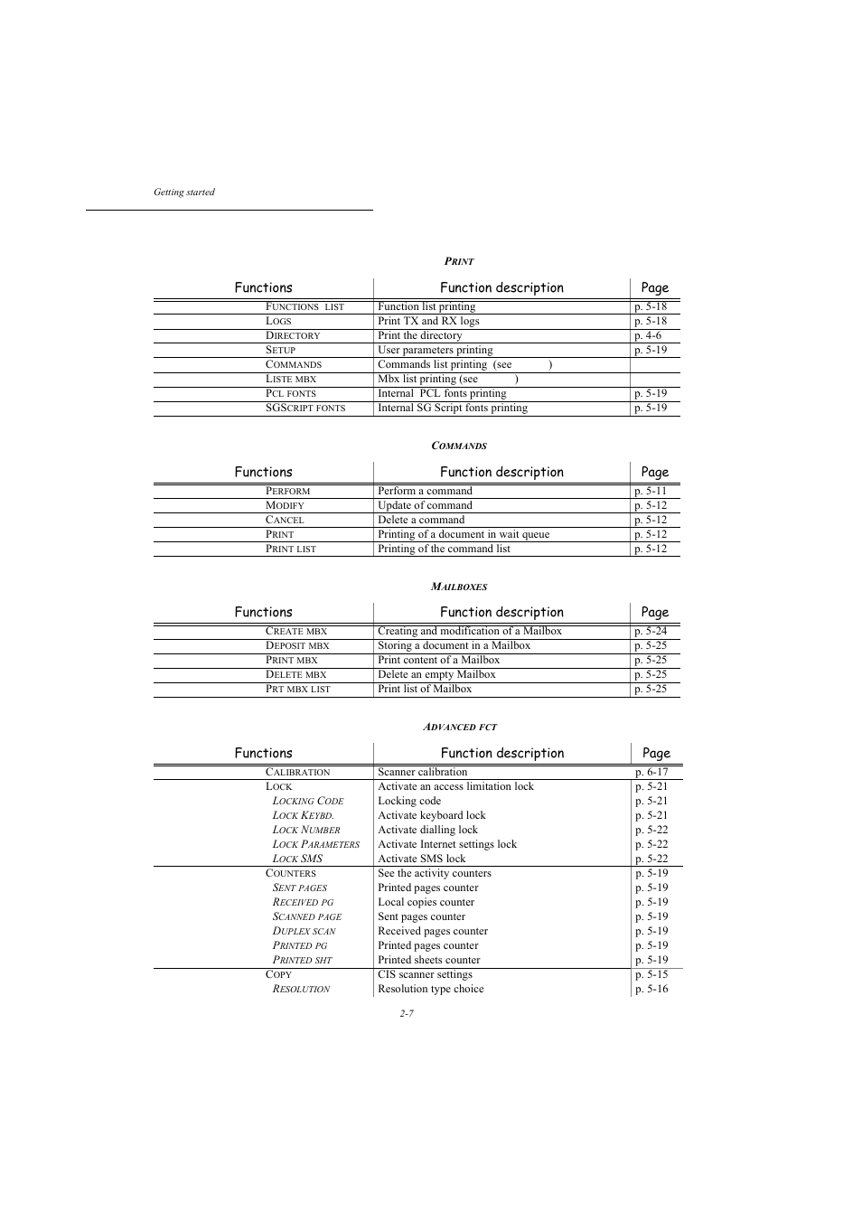 Functions function description page | TA Triumph-Adler MFP 980 User Manual | Page 34 / 125