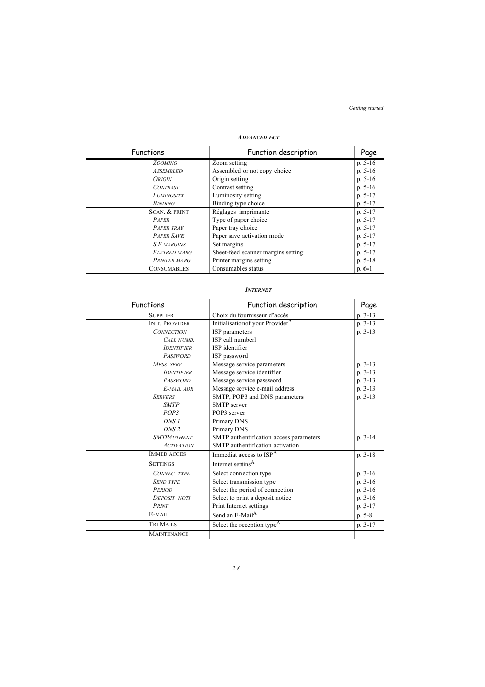 Functions function description page | TA Triumph-Adler MFP 980 User Manual | Page 35 / 125