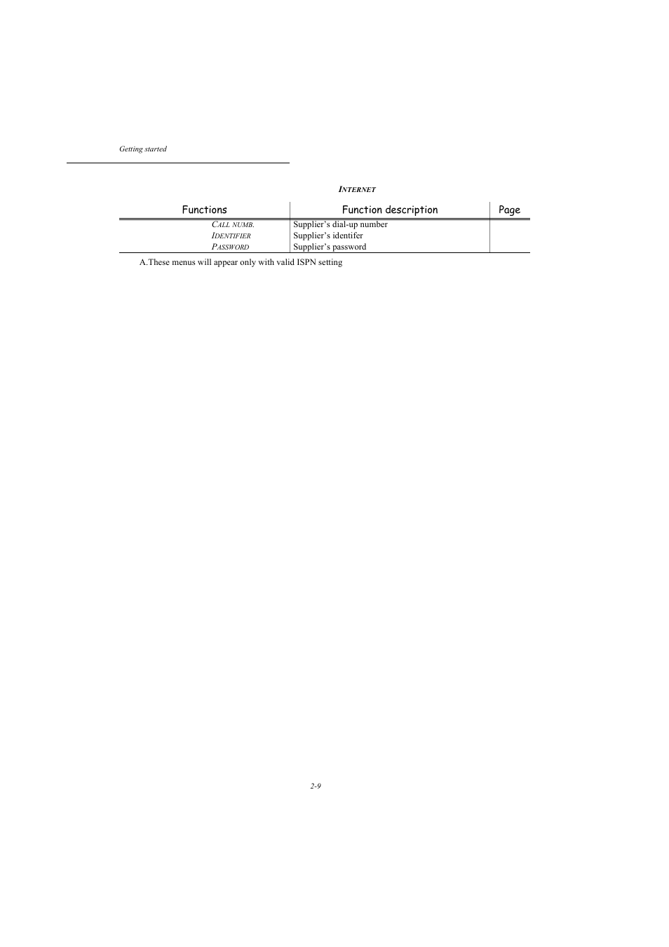 Functions function description page | TA Triumph-Adler MFP 980 User Manual | Page 36 / 125