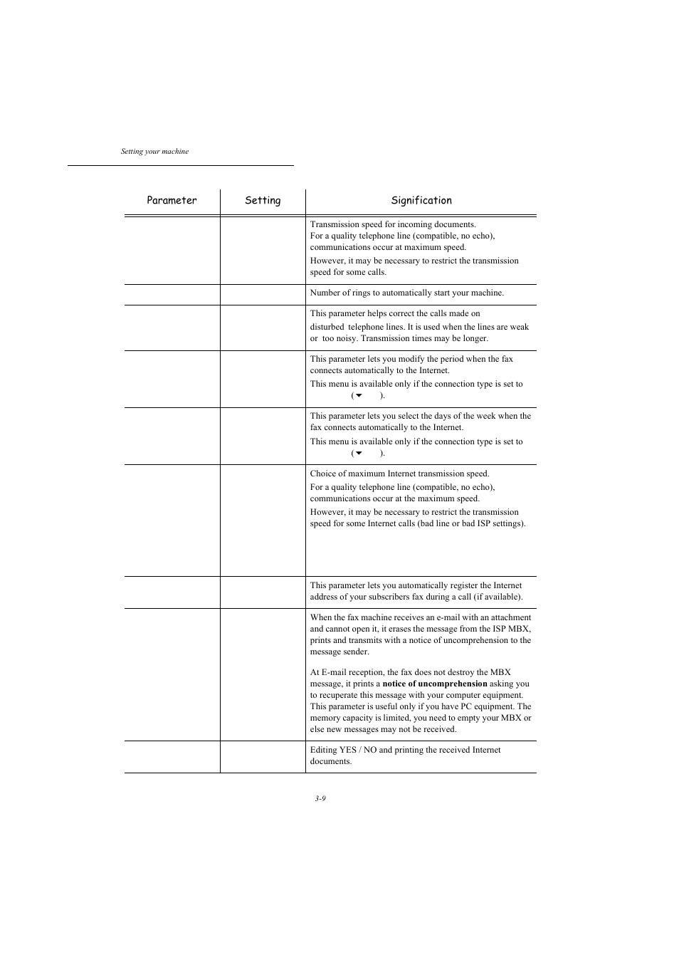 Parameter setting signification | TA Triumph-Adler MFP 980 User Manual | Page 46 / 125