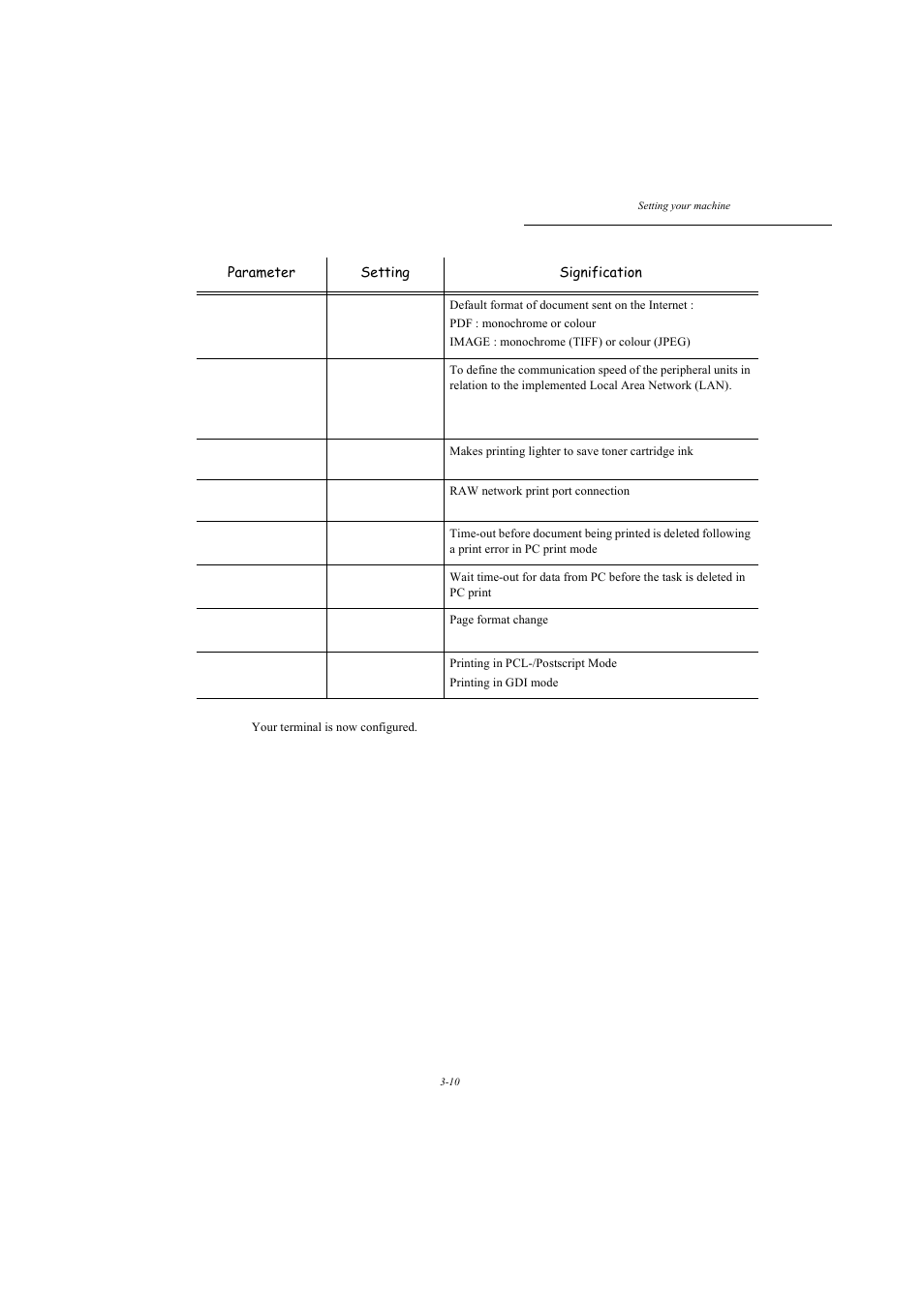 Parameter setting signification | TA Triumph-Adler MFP 980 User Manual | Page 47 / 125
