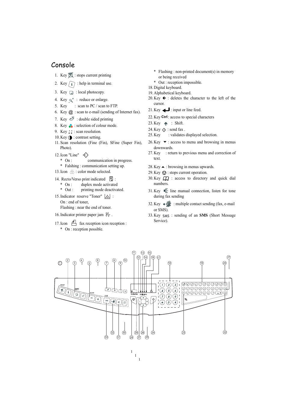 Console | TA Triumph-Adler MFP 980 User Manual | Page 6 / 125