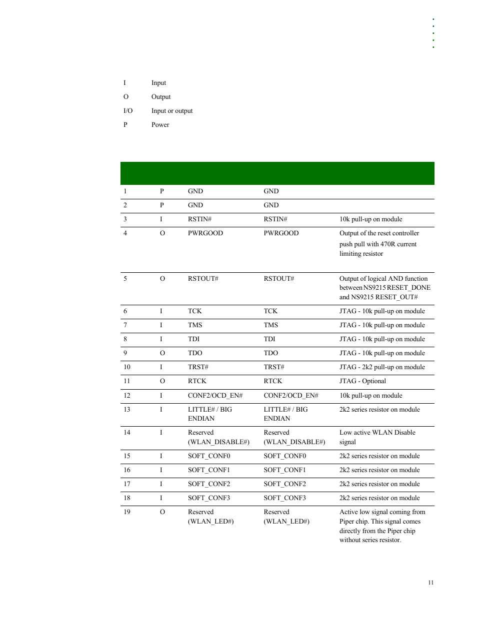 Digi NS9210 User Manual | Page 11 / 80