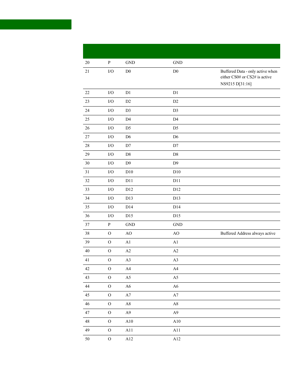 Digi NS9210 User Manual | Page 12 / 80