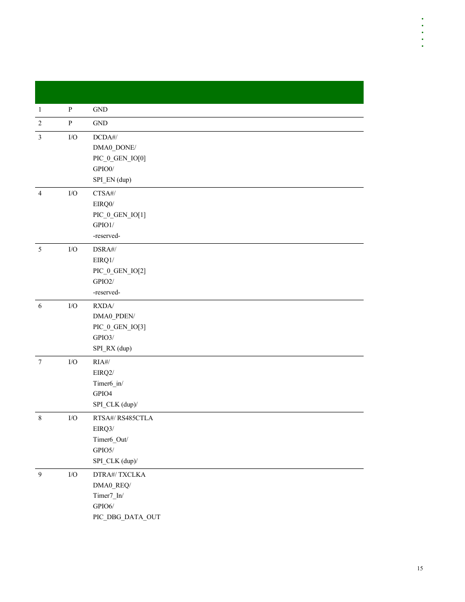 Digi NS9210 User Manual | Page 15 / 80