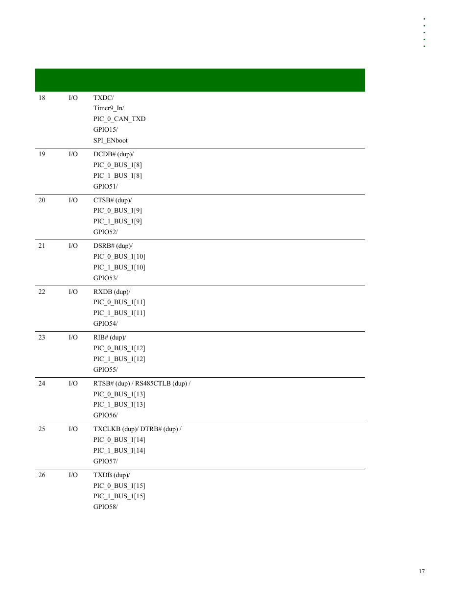 Digi NS9210 User Manual | Page 17 / 80