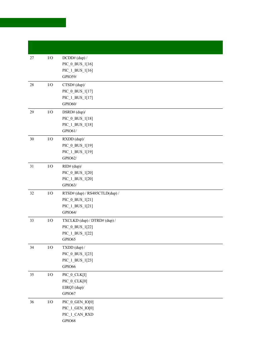 Digi NS9210 User Manual | Page 18 / 80