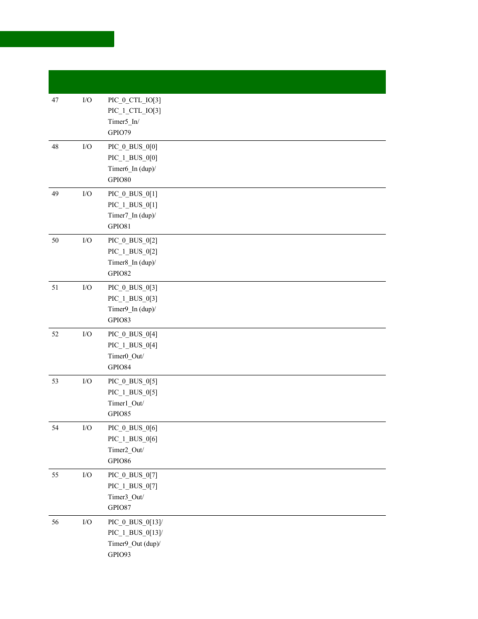 Digi NS9210 User Manual | Page 20 / 80