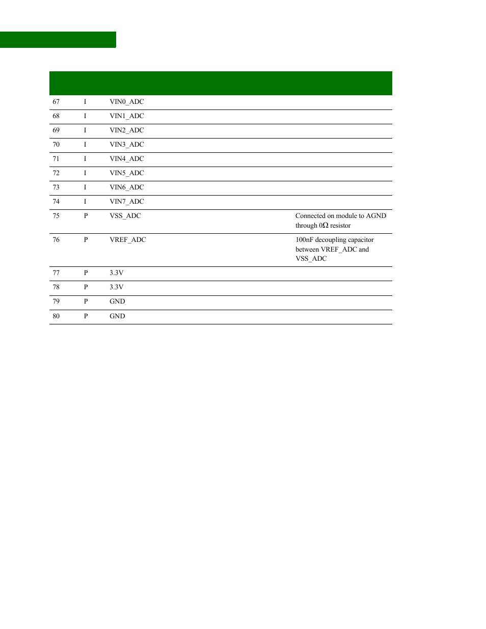 Digi NS9210 User Manual | Page 22 / 80