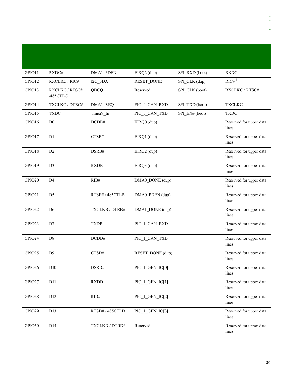Digi NS9210 User Manual | Page 29 / 80