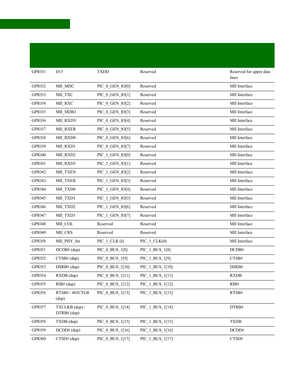 Digi NS9210 User Manual | Page 30 / 80