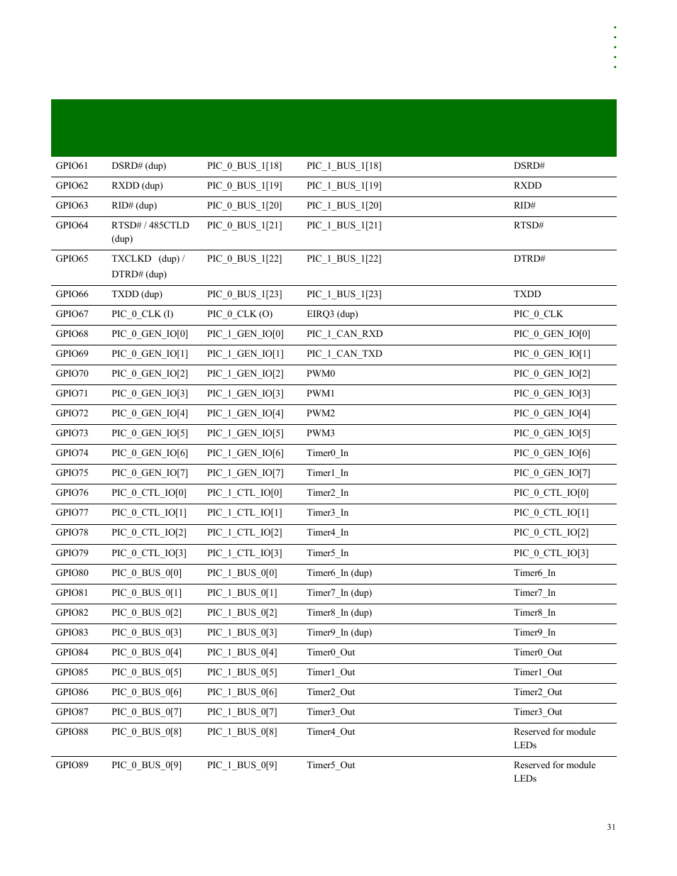 Digi NS9210 User Manual | Page 31 / 80
