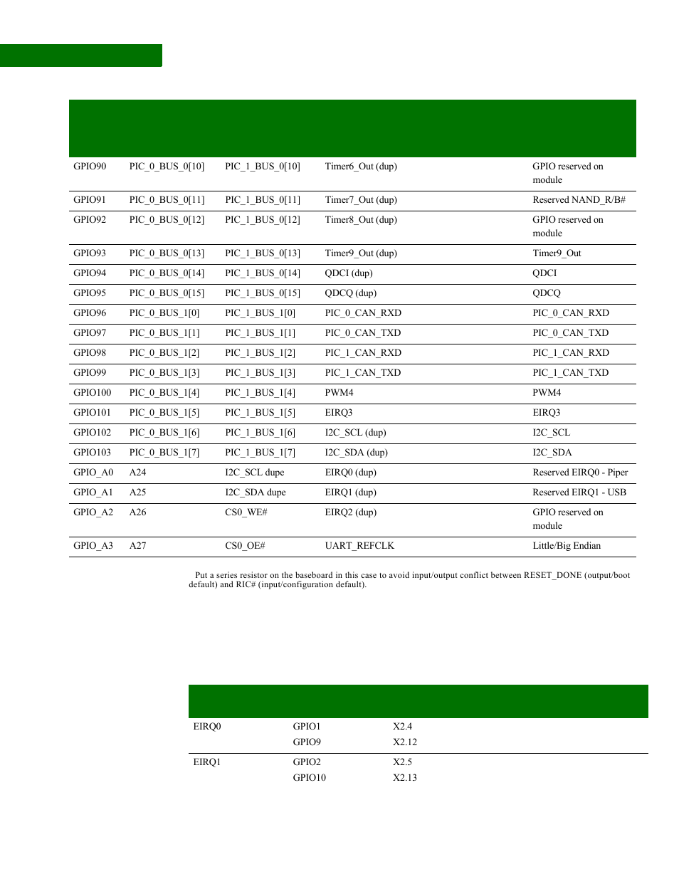 Digi NS9210 User Manual | Page 32 / 80