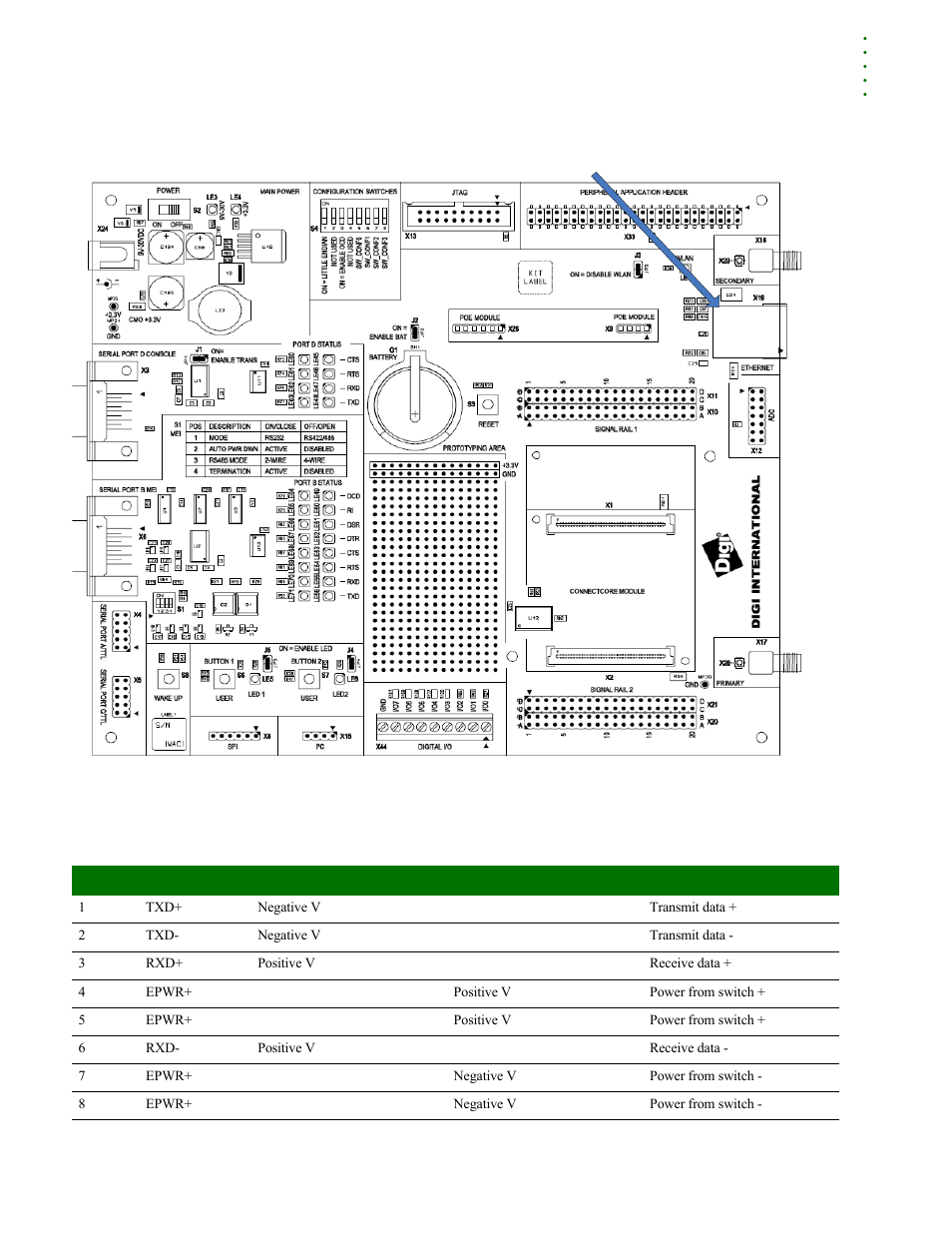 Digi NS9210 User Manual | Page 59 / 80