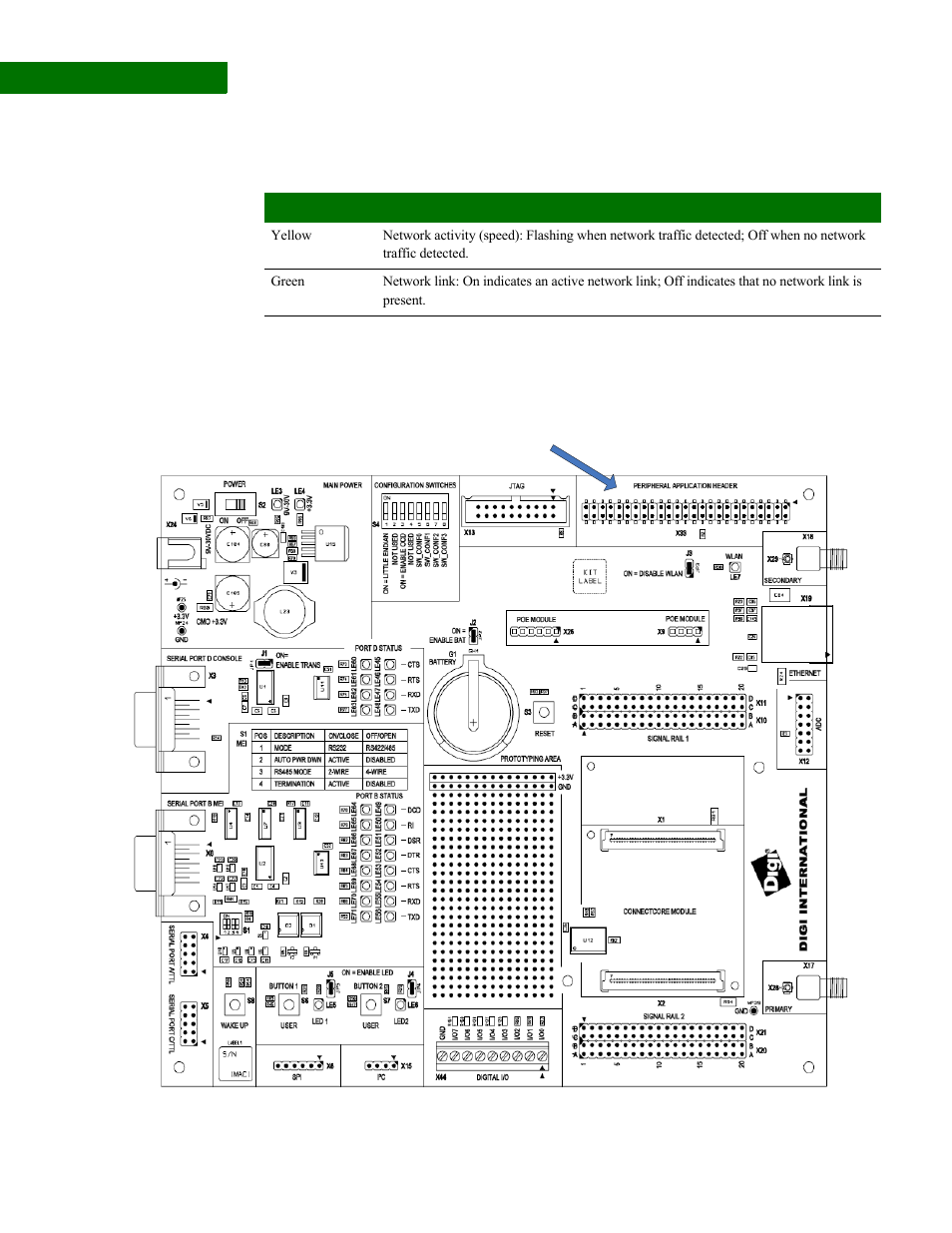 Digi NS9210 User Manual | Page 60 / 80