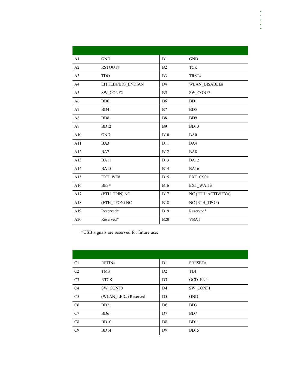 Digi NS9210 User Manual | Page 63 / 80