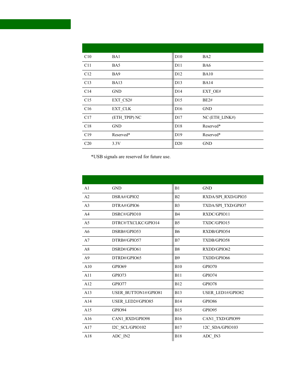Digi NS9210 User Manual | Page 64 / 80