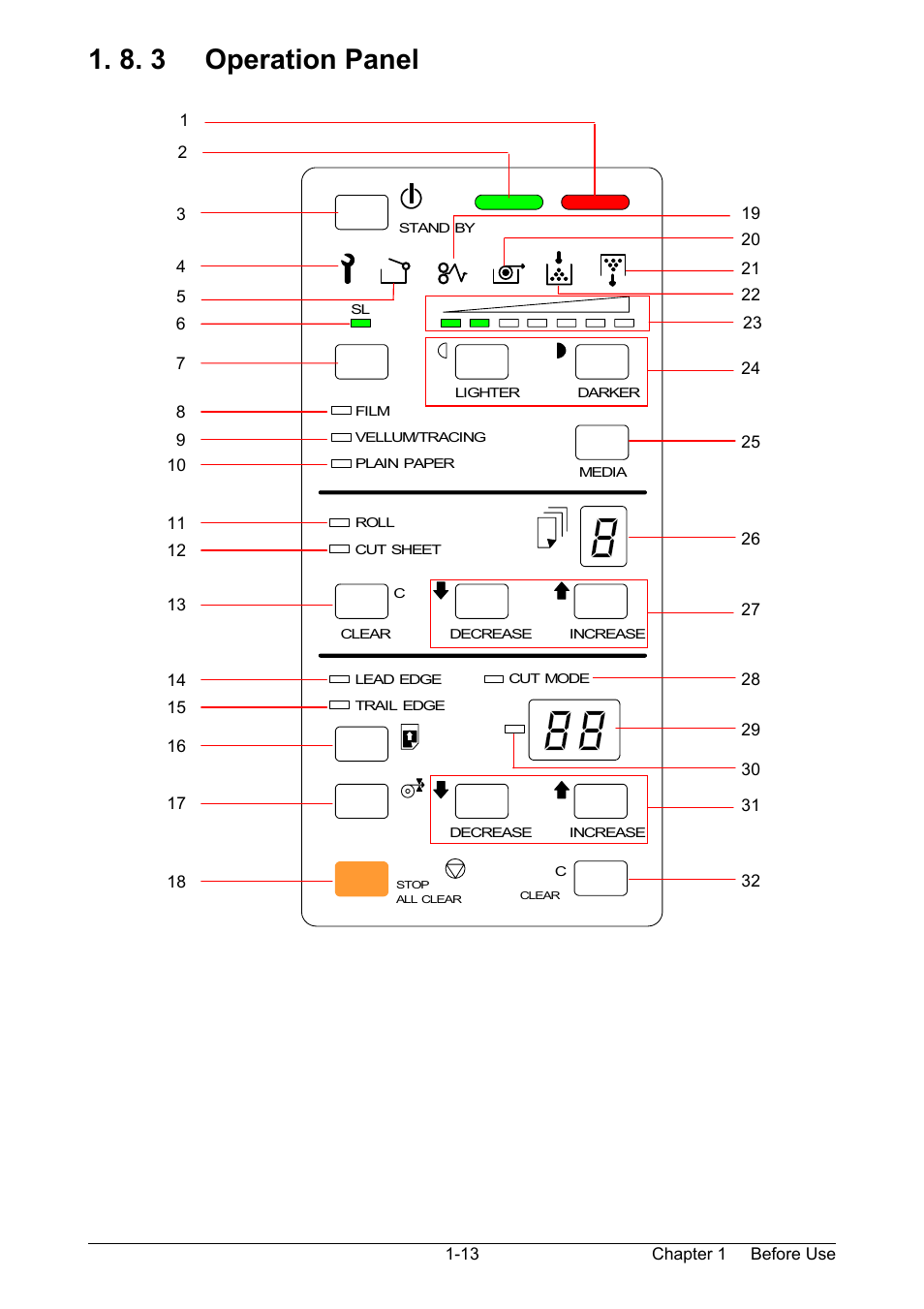 8. 3 operation panel | TA Triumph-Adler CX 8020 User Manual | Page 20 / 84