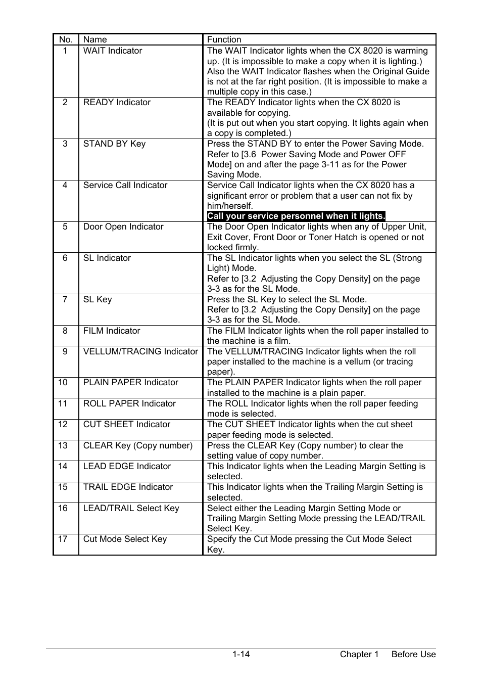 TA Triumph-Adler CX 8020 User Manual | Page 21 / 84