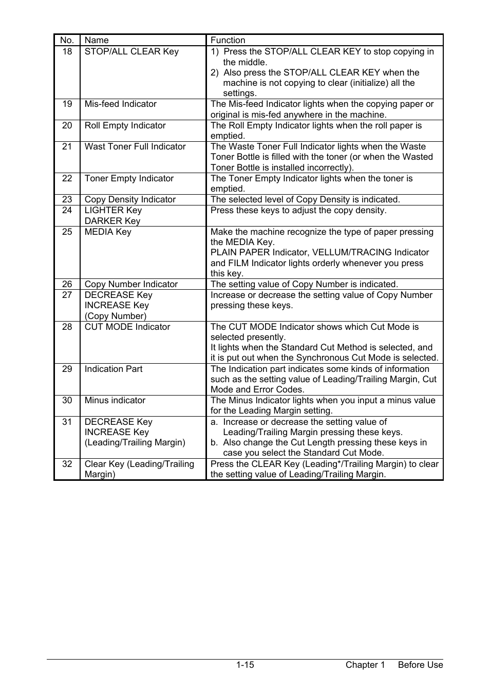 TA Triumph-Adler CX 8020 User Manual | Page 22 / 84