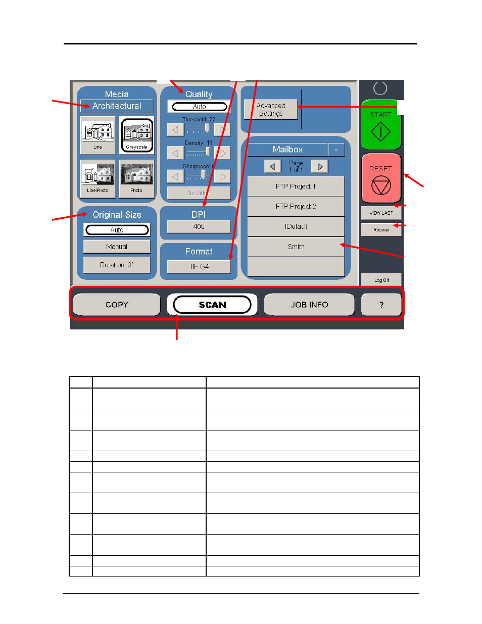 0 scan mode, 1 main screen | TA Triumph-Adler CX 8036 User Manual | Page 70 / 268
