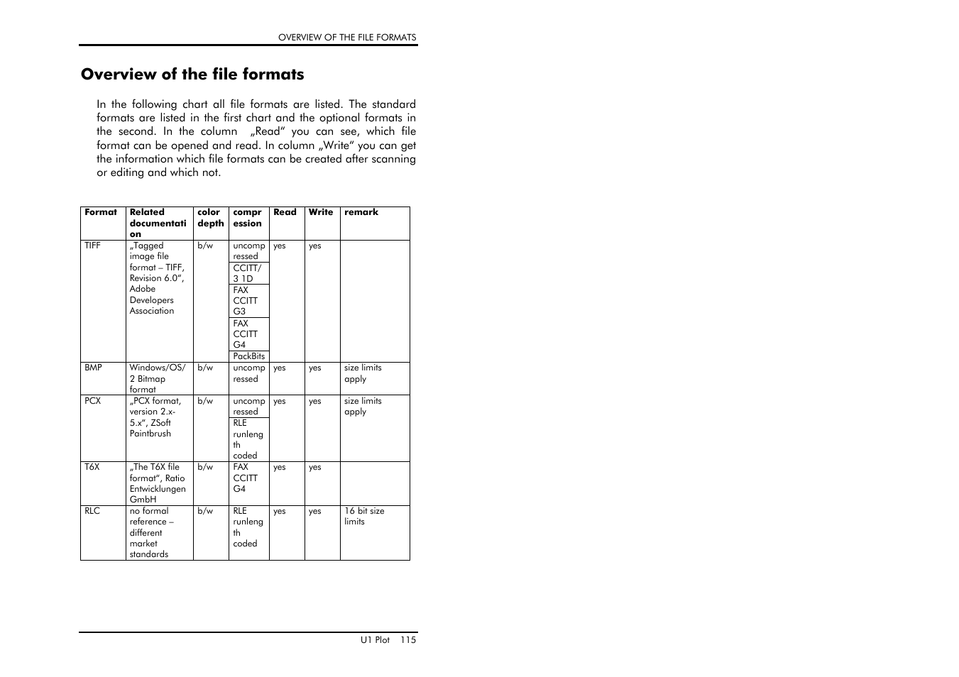 Overview of the file formats | TA Triumph-Adler CX 8682 User Manual | Page 115 / 129