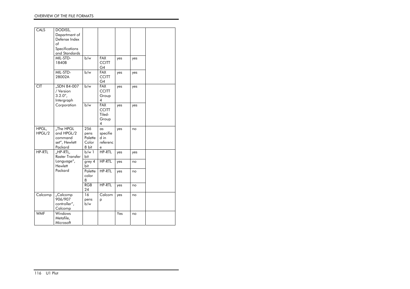 TA Triumph-Adler CX 8682 User Manual | Page 116 / 129