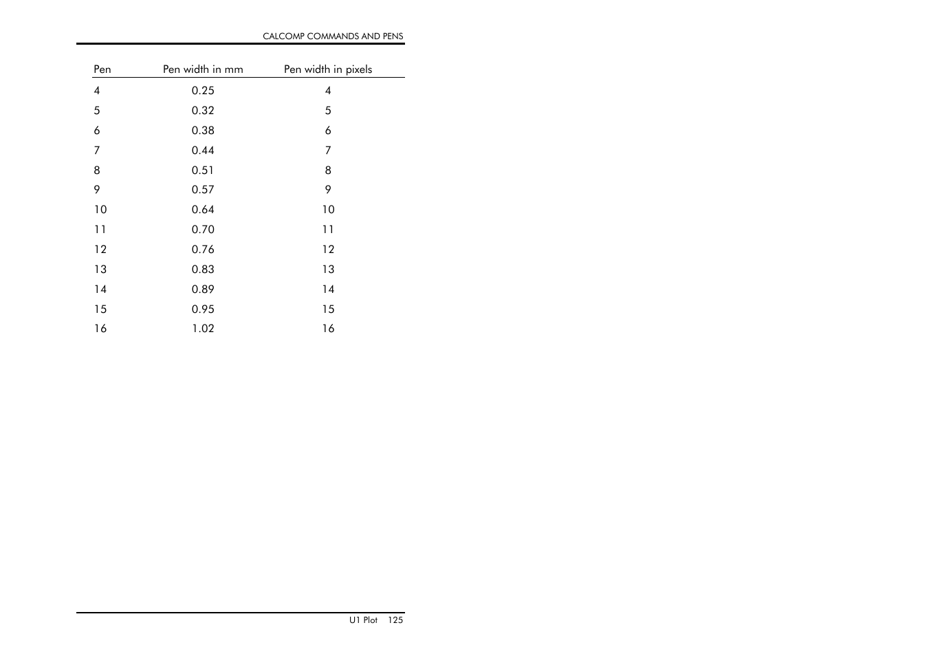 TA Triumph-Adler CX 8682 User Manual | Page 125 / 129